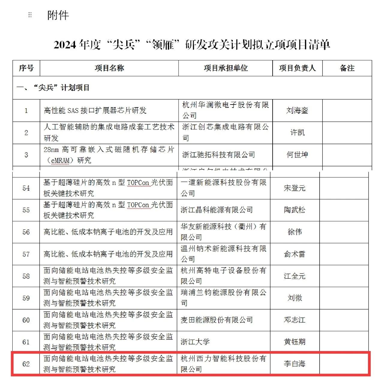 2024澳门原料网1688